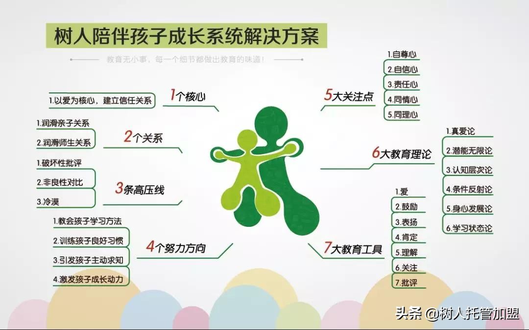 北京小学课后托管班,小学课后托管报什么课程比较好