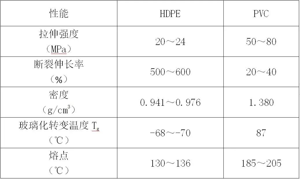 管道pe和pvc,亚通管和伟星管对比价格