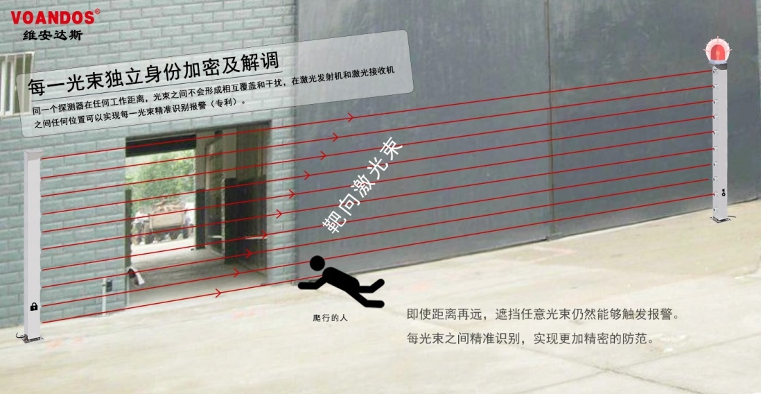 激光入侵报警系统案例,周界红外对射网络报警系统