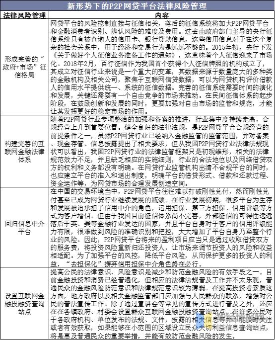 国内p2p金融现状,网贷行业监管动向