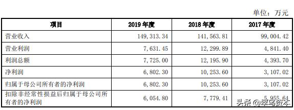 九恒条码股份有限公司,九恒条码最新视频
