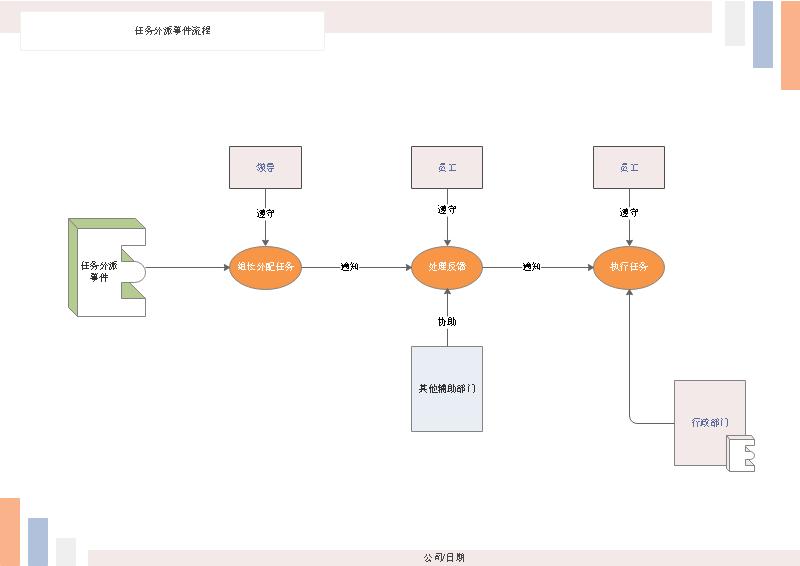 复杂流程图模板怎么做,产品流程图制作方法