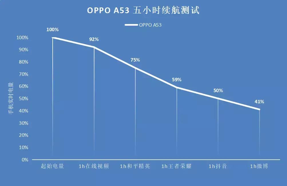 oppo绿厂到底有多强,绿厂opporeno3