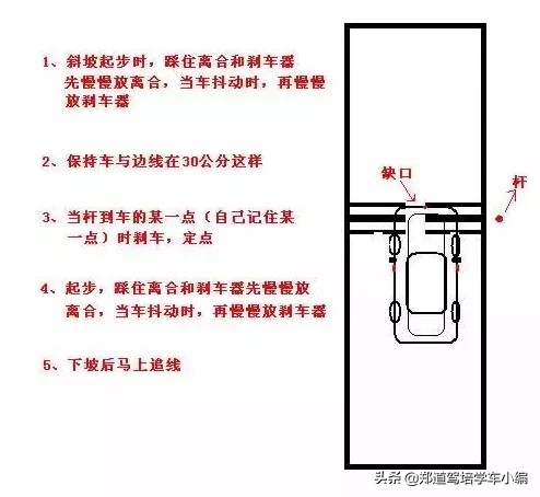科目二考试技巧扣分全讲解,科目二考试流程及扣分