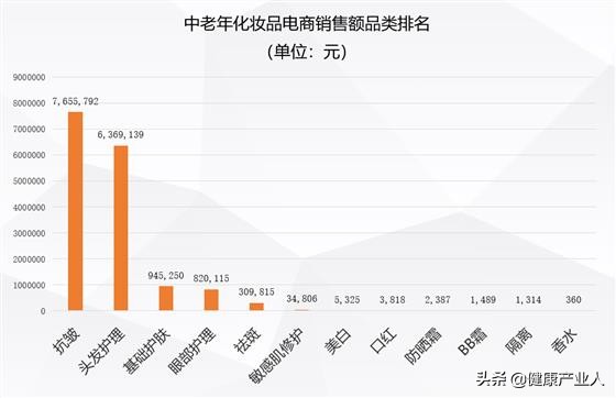 中老年化妆品的消费,老年化妆品市场