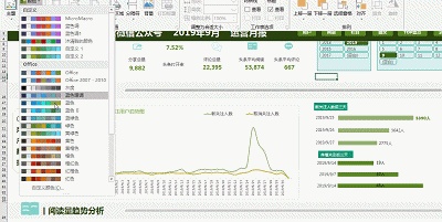 鏁版嵁鍛ㄦ姤鏈堟姤鐪嬫澘,鍛ㄦ姤鏈堟姤鏁版嵁鐪嬫澘