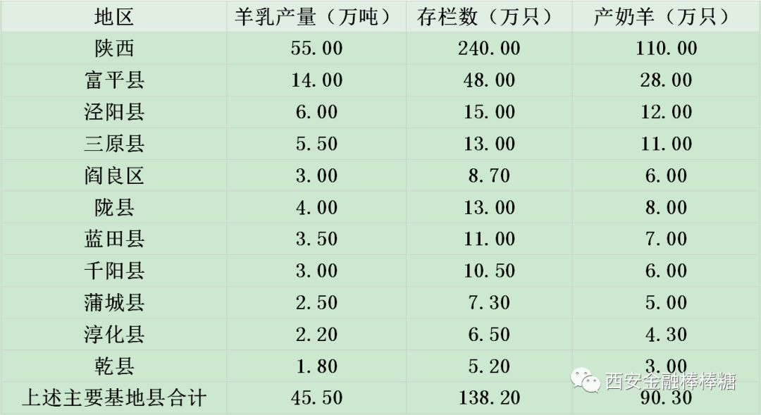 奶山羊存栏最多的企业,中国奶山羊养殖第一的企业