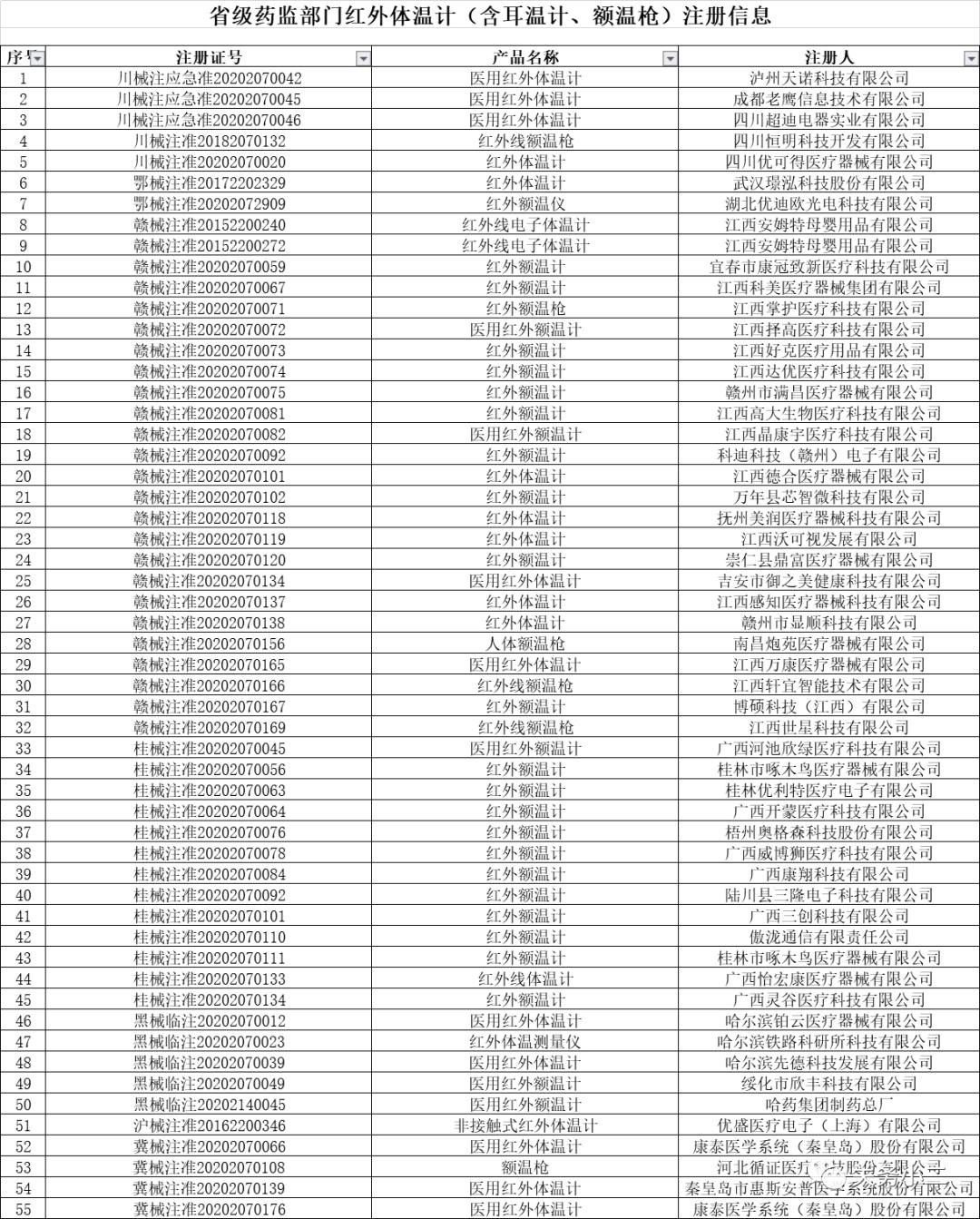 橙色红外线体温计按键图解,温度计出口