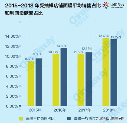 2018年中国美妆市场分析,2021中国美妆年度国货品牌