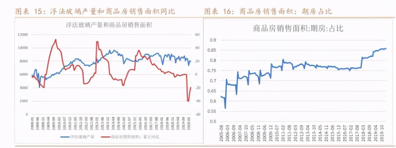 纯碱利好不足市场仍将负重前行,纯碱期货后市或高位承压
