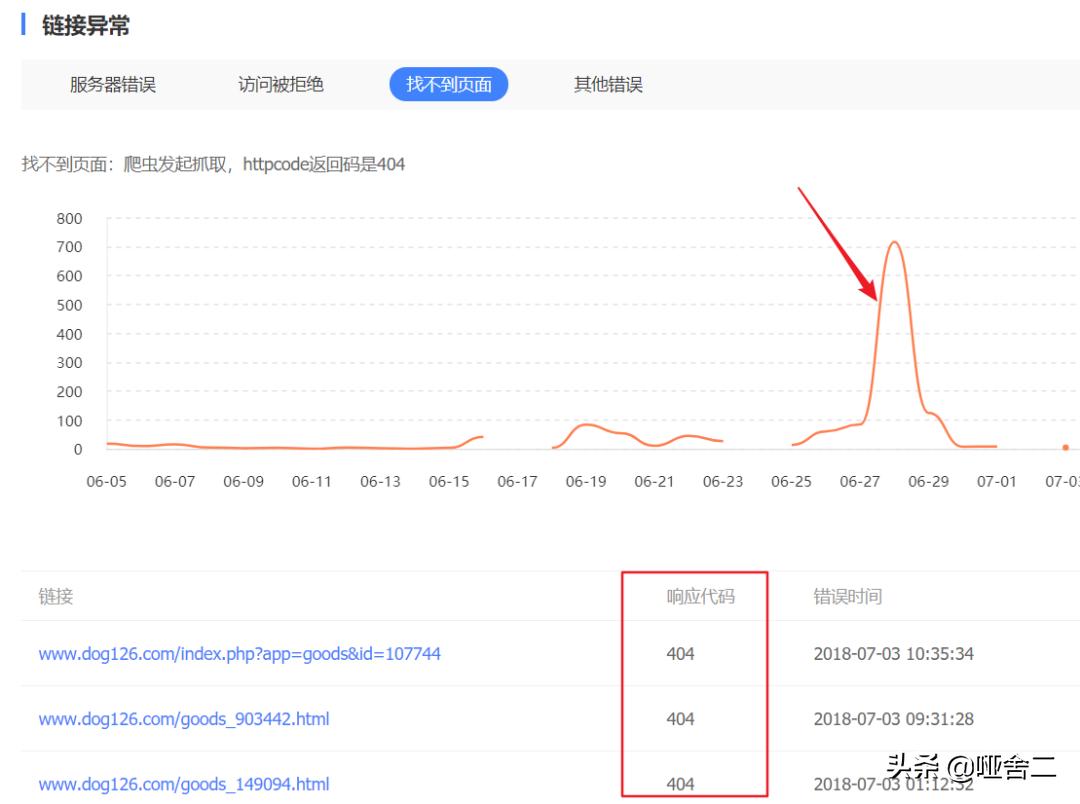 seo案例分析数据,seo案例分析视频
