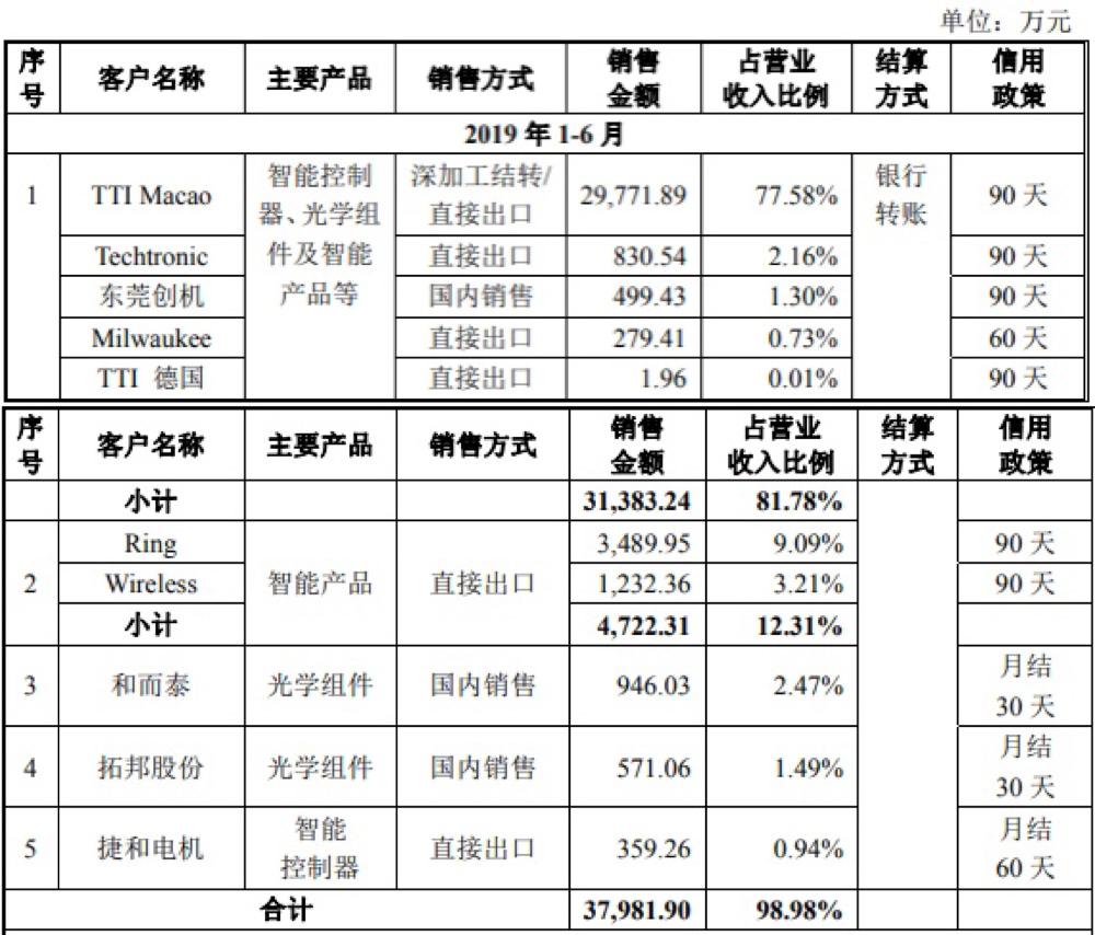 贝仕达克上涨分析,贝仕达克公司的潜力