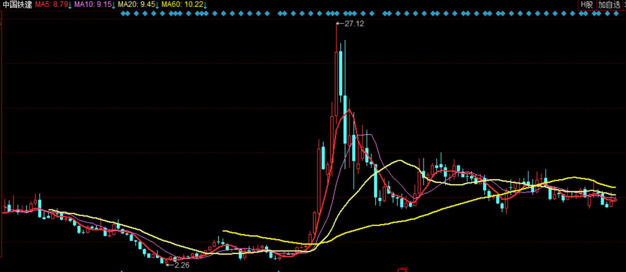 中国铁建股票前景,中国铁建股票值得买入吗