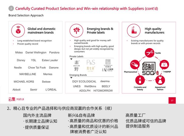 是“微商正规军”还是会员电商？看云集怎么通过路演讲好故事