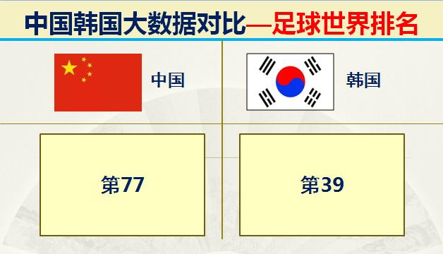 如今的韩国战斗力如何,韩国各时期实力