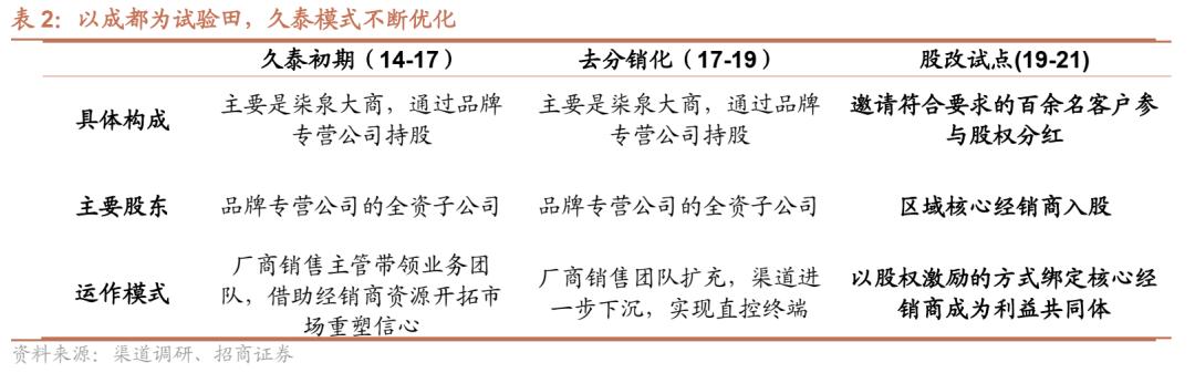 泸州老窖新品招商代理,泸州老窖代理加盟区域招商