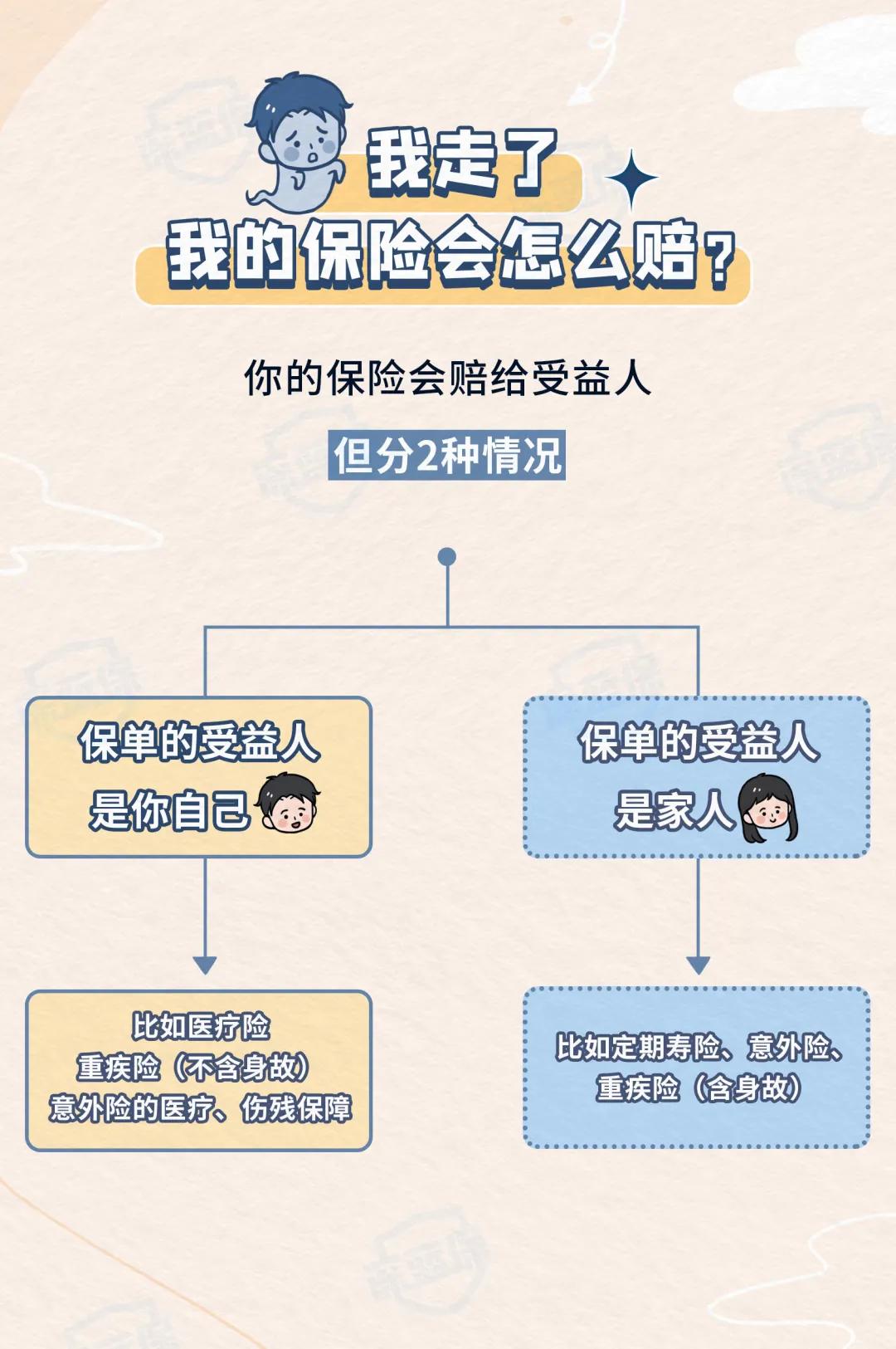人去世保险公司理赔需要什么资料,死亡后保险公司怎么理赔