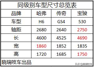 哈弗h6销量传奇,哈弗h6销量冠军保持多少年