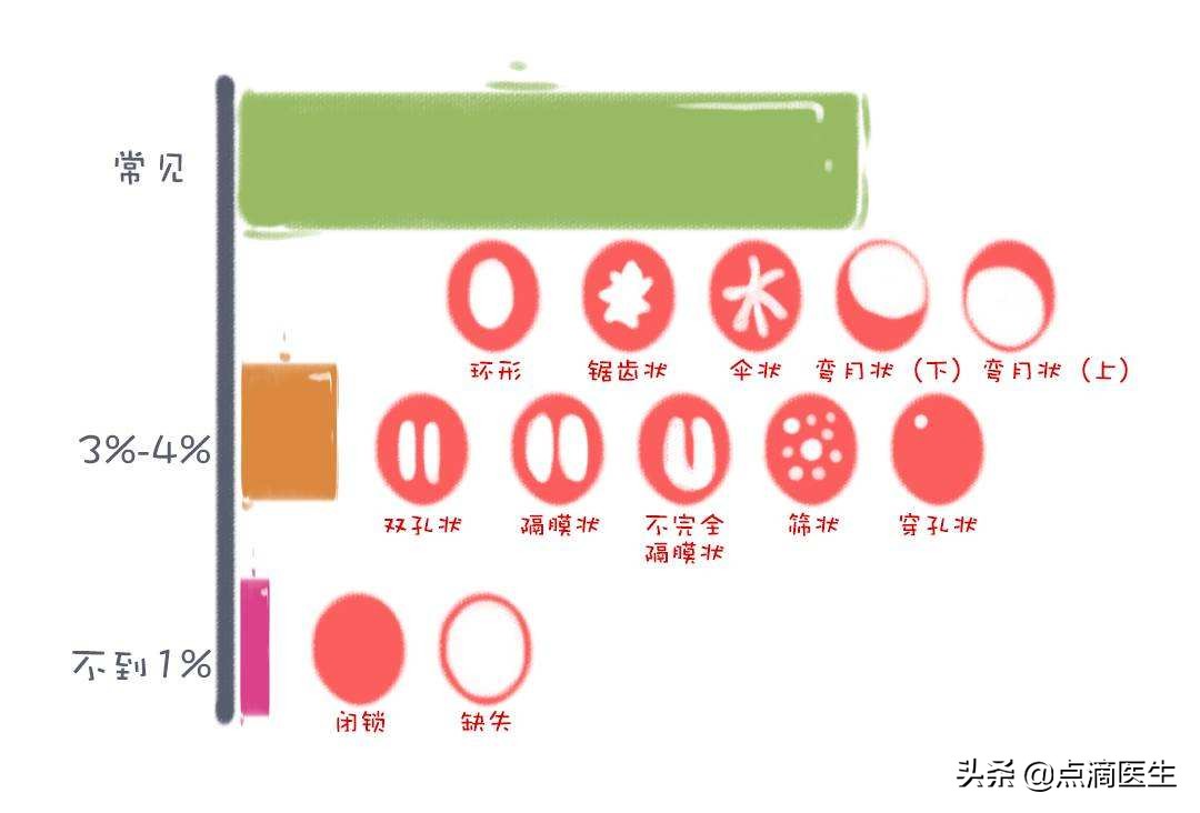 女性常见的健康谣言,女性10大谣言