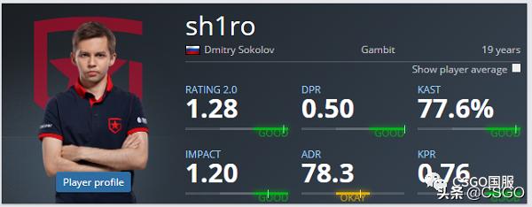 gambit青训队,闪闪红星队