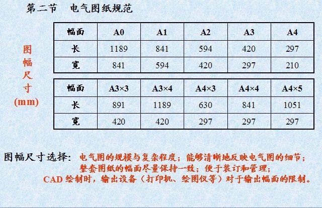 直流屏电气原理图及接线图,电气原理图接线技术要求