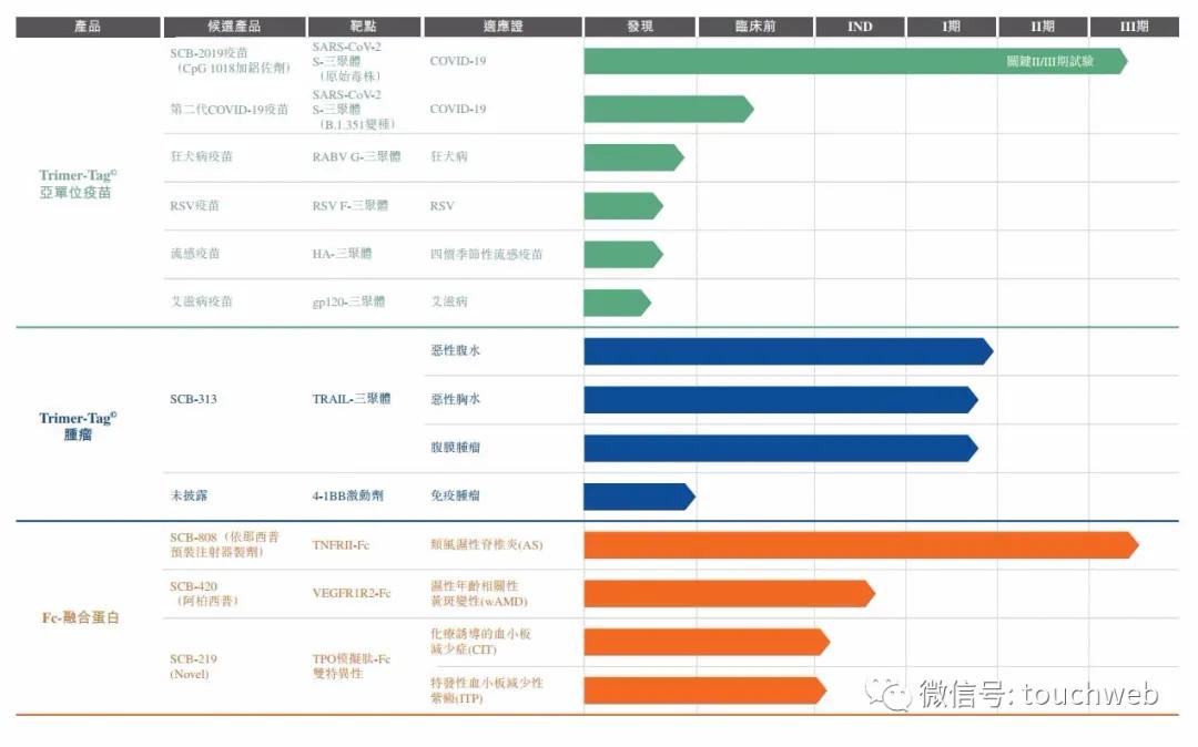 三叶草生物上市破发,三叶草生物控股