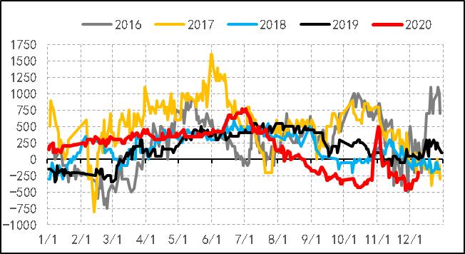 2019年8月天然橡胶产销分析,关于2022年橡胶行情的分析
