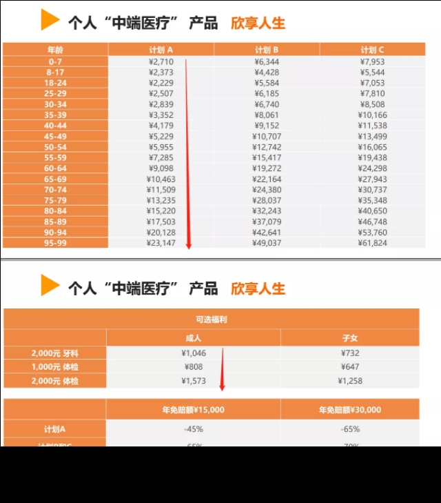 这么便宜的百万医疗险千万别忽视,医疗险真的买对了吗