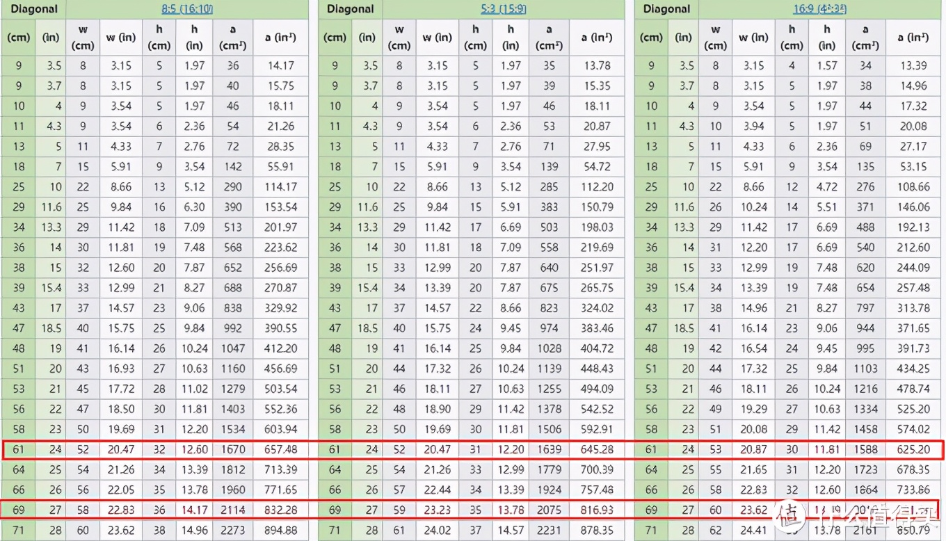关闭windows的dpi缩放,如何进行dpi的缩放