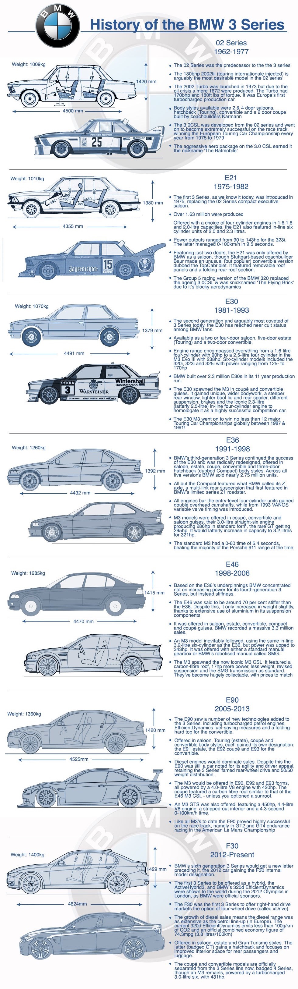 宝马车型代号表,宝马车主必看的车型