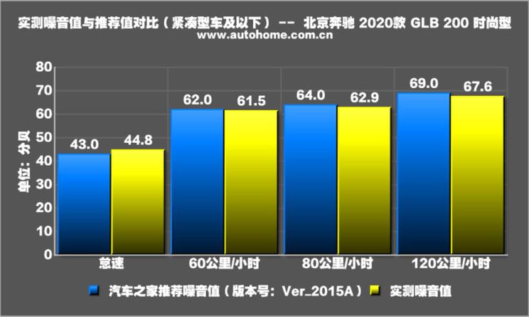 奔驰glb35amg,glb35奔驰评测视频