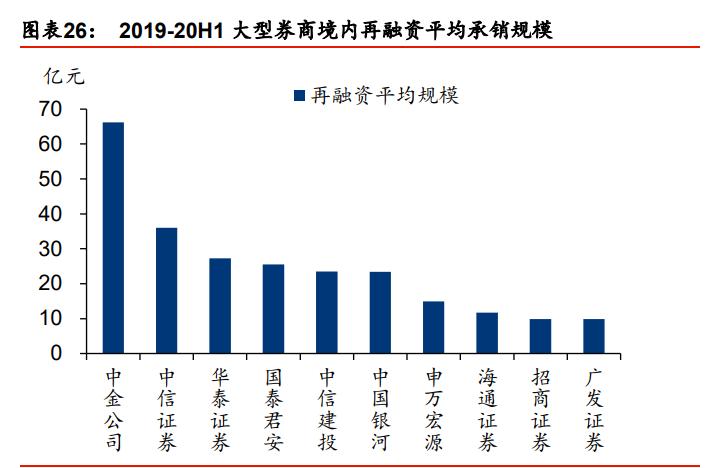 中金公司最新报告,中金投行架构