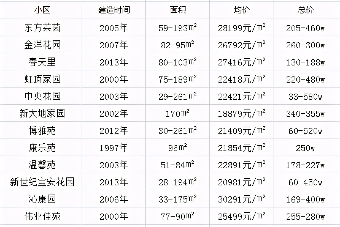 武昌比较好的中学,武昌区排名前十的中学