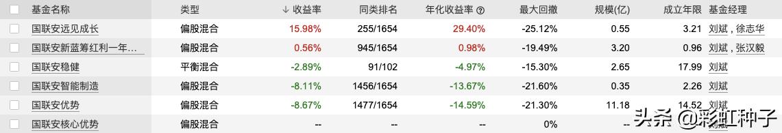 基金国联安,最新国联安基金消息