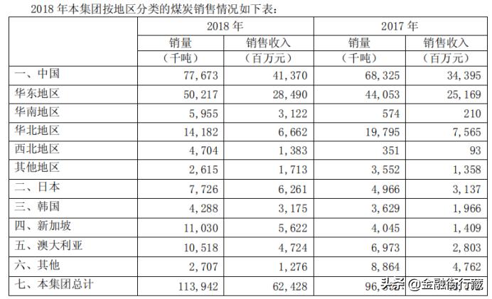 兖州煤业今日分析,兖州煤业价值分析