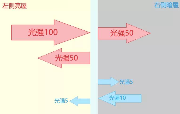 哈哈镜怎么做效果最好,防弹玻璃使用原理