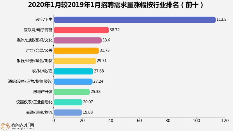 山东医疗卫生招聘2020,山东医疗卫生招聘官网