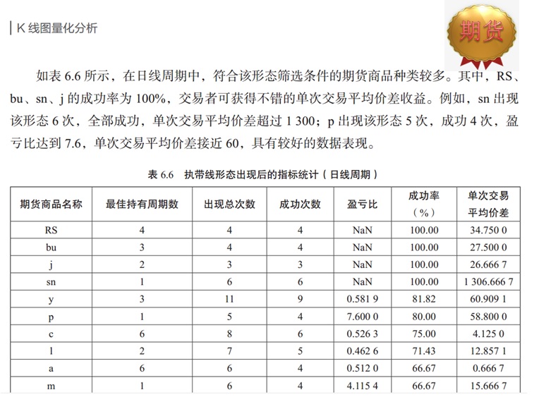 上证股市指标分析大全,股票曙光初现k线形态分析