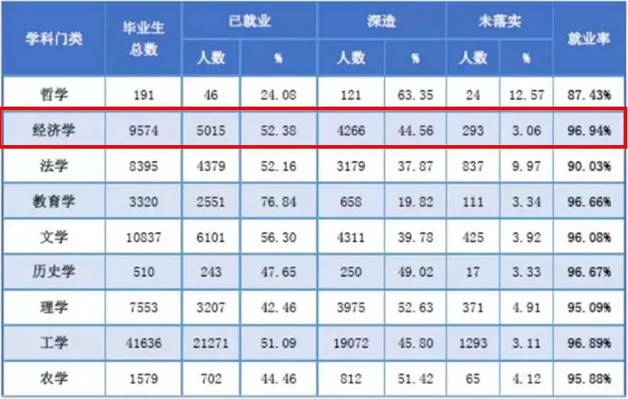 经管专业是冷门专业吗,经管未来发展趋势