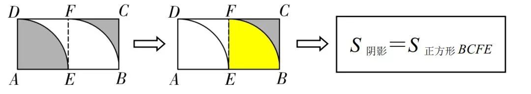 小学几何题阴影面积100道,初中数学几何阴影面积的三种解法