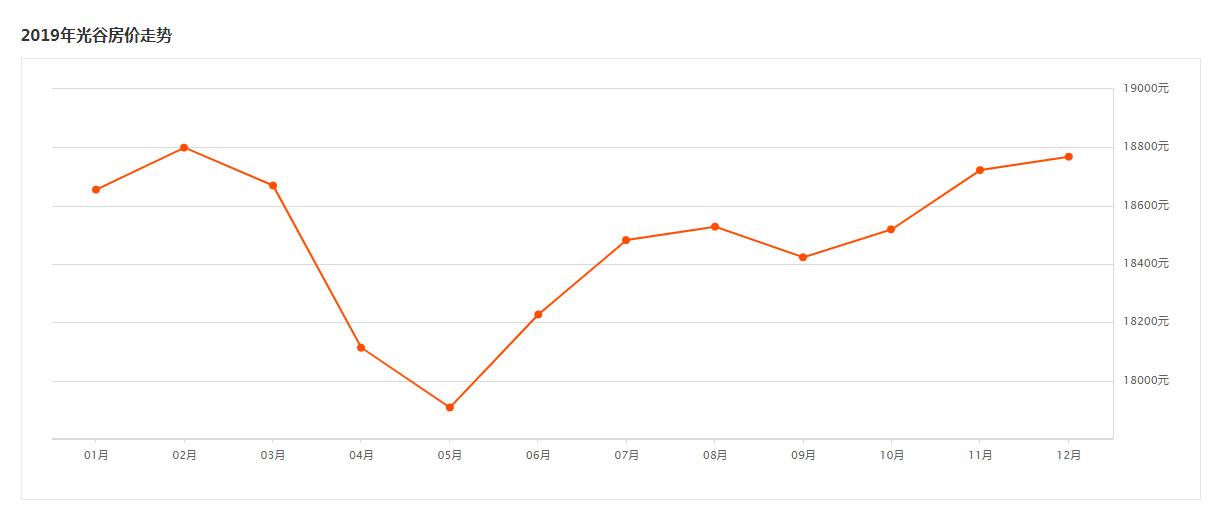 中国光谷位于哪个城市,光谷未来十年最好的地段