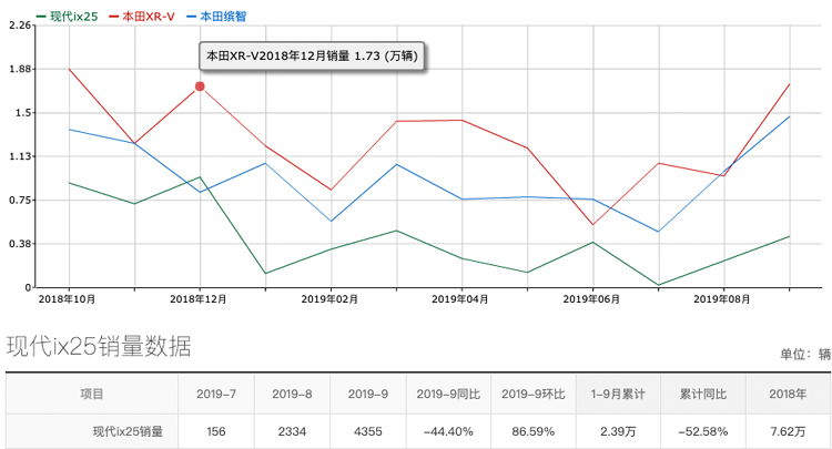 北京现代新款ix25车型展示及价格,1.6l动力会不会低