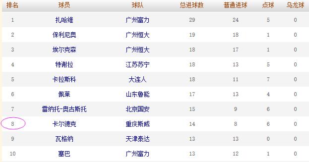 重庆卡尔德克最新阵容,卡尔德克鲁能视频