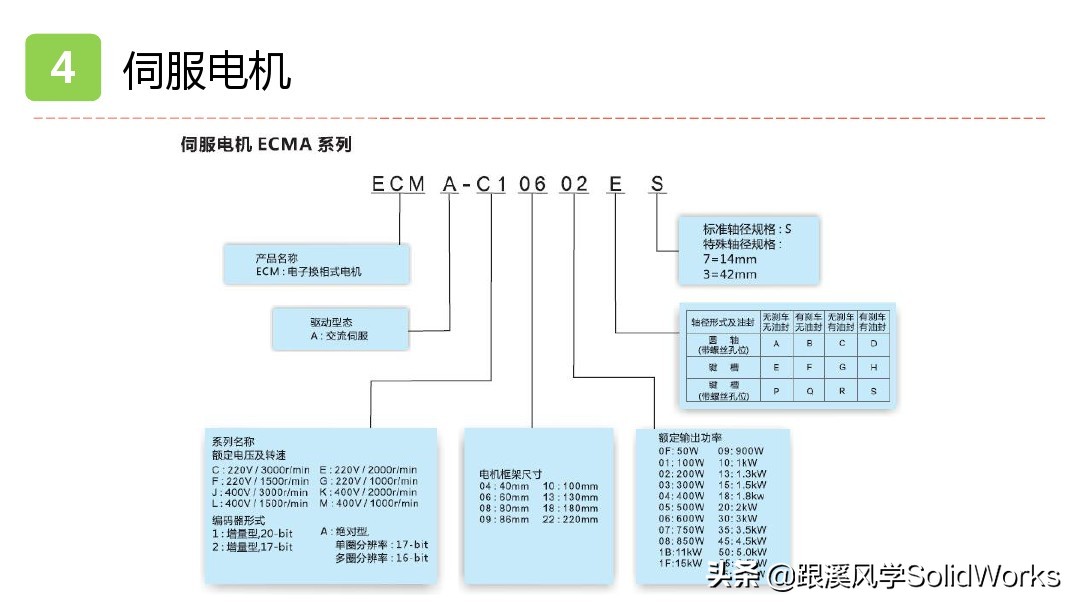 solidworks鏈烘璁捐浼烘湇鐢垫満閫夊瀷,婧solidworks瑙嗛鏁欑▼