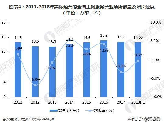 传统网吧日渐没落,网吧没落