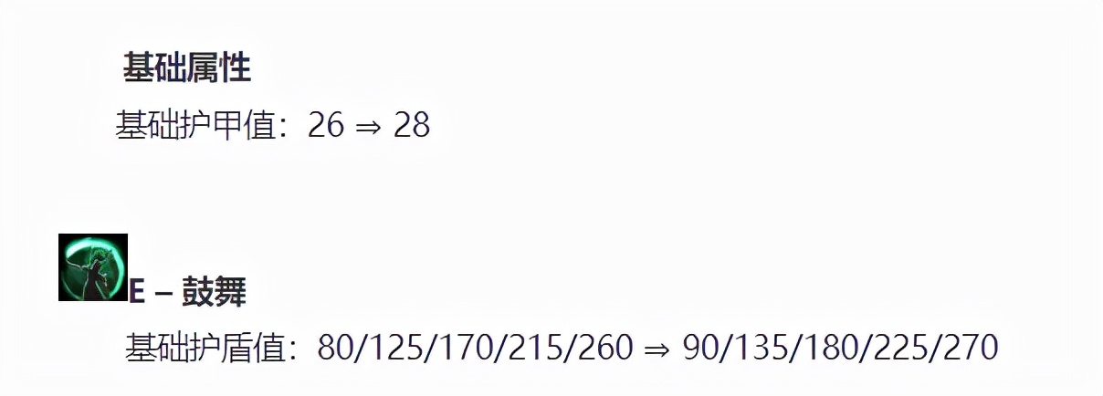 妹子的福音！加盾续血流软辅再成辅助位新宠