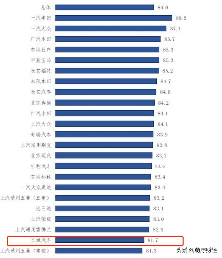 中消协消费者满意度报告,中消协公布百城消费者满意度