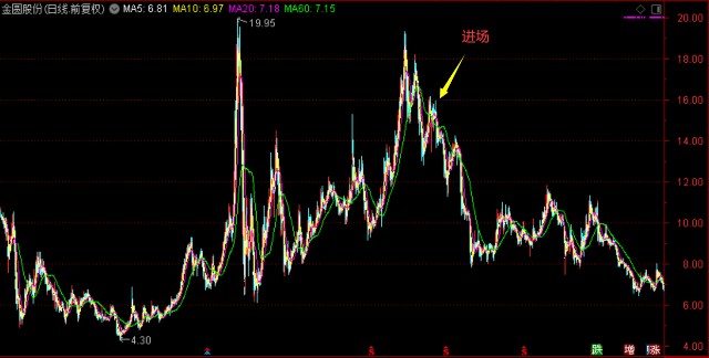 002943广发多因子哪个银行购买,广发多因子混合是量化基金吗