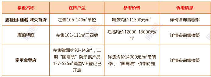 年中大促！6月中山超100个楼盘有优惠！（附24个镇区新房价格）