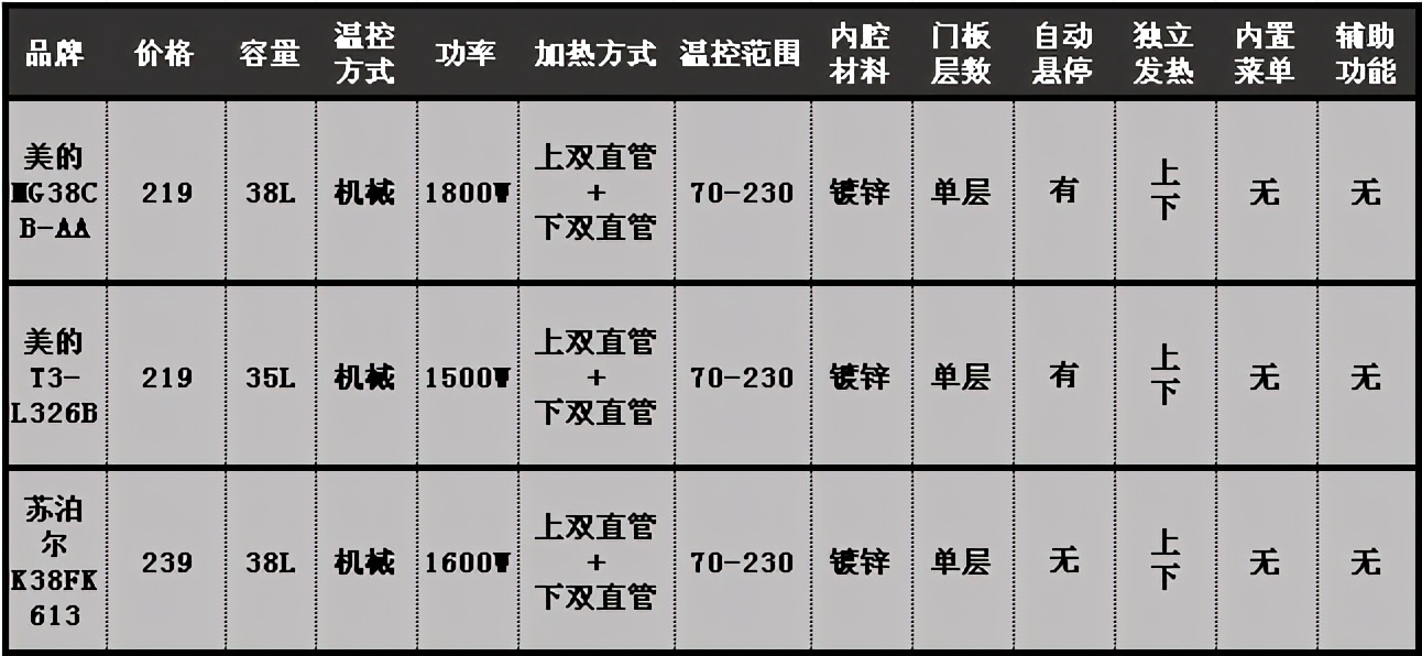 家用烤箱哪个牌子的最好最实用,家用烤箱哪个牌子的最好最实惠